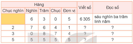 BÀI 81: ÔN TẬP CHUNG (2 tiết)